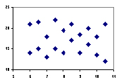 scatterplot